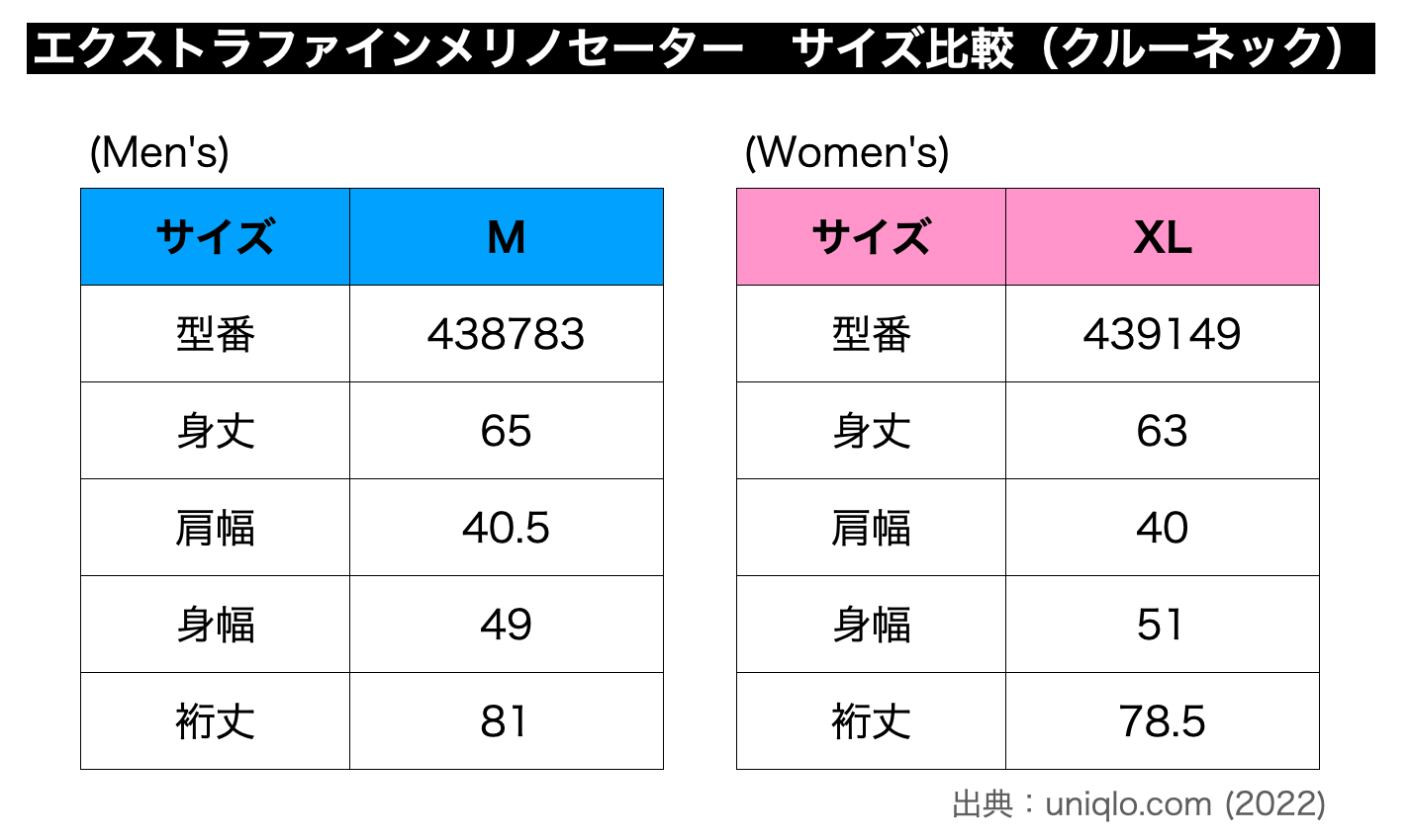 ユニクロのエクストラファインメリノクルーネックセーターのサイズ比較（男女別）